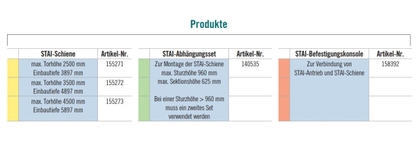 Marantec-MFZOvitor STAI1-10-30 FU-I AWG Automatic, Deckenschlepper für federausgeglichene Tore