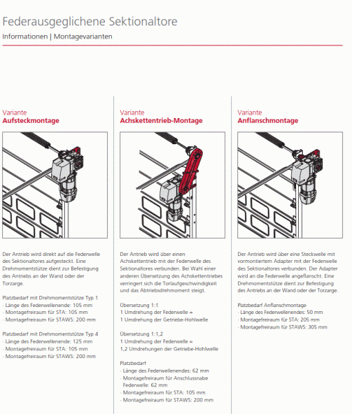 Marantec, Antriebspaket, Set STA 1-11-24 E-KE 230 V/3~ AWG 25,4 mm IP65 – CS 320 FU-I – 7,0 m, 185897, bis 30 Quadratmeter