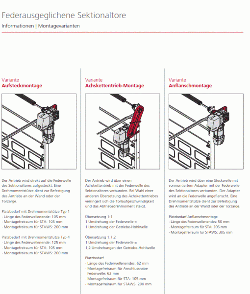 Marantec Antriebspaket STAI 1-10-30, 400V/3PH, 116187
