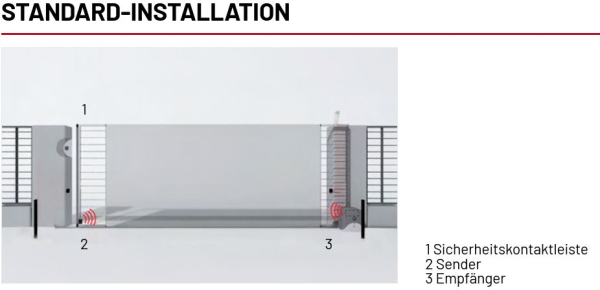 Marantec COMTX Sender Funk-Signalübertragungssysteme, 178444