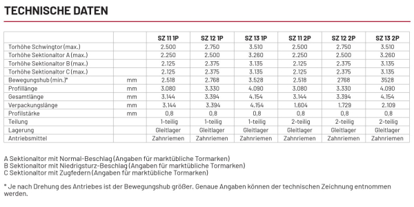 Marantec Antriebsschiene, SZ S, 2-teilig Sonderlänge Gesamtlänge max. 8.000 mm, 121082