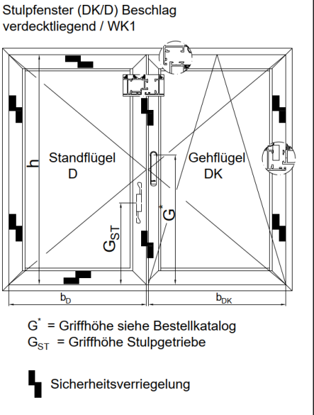 Ersatzteil Übersicht für Schüco Getriebegriff