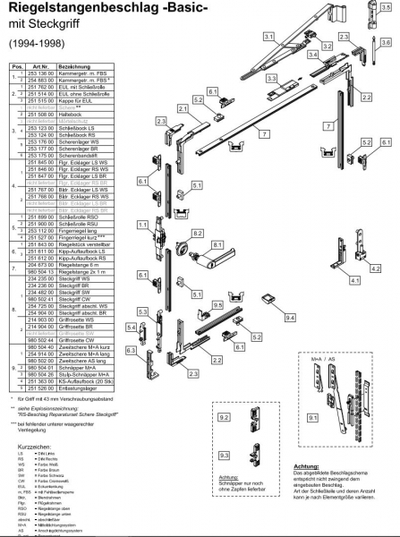 Schüco Kammergetriebe 25313600 mit Fehlbediensperre