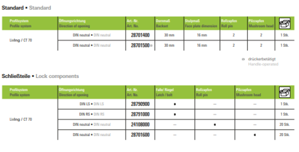 Schüco Roll- und Pilzzapfenschloss, 28701500