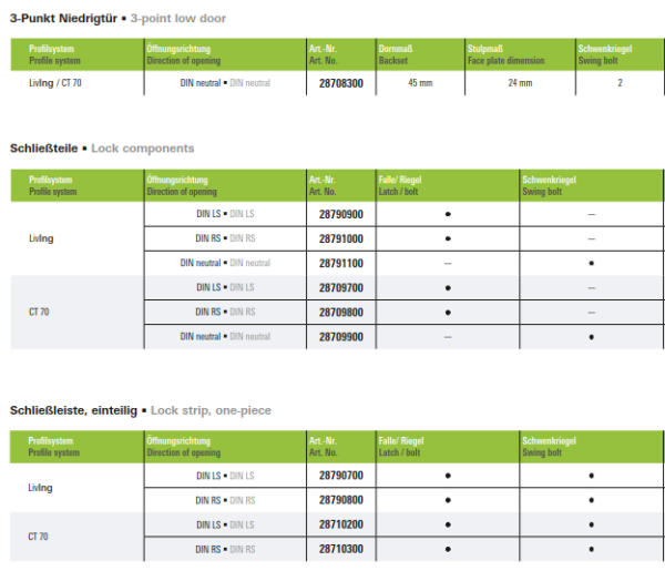 Schüco Schwenkriegelschloss, 3-Punkt Standard, 28708300