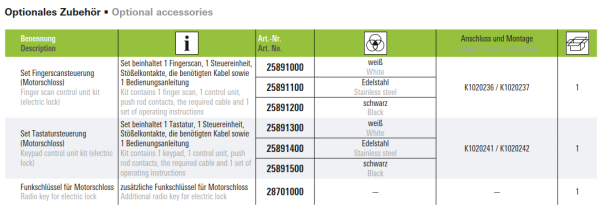 Schüco Set Tastatursteuerung (Motorschloss), 25891500, Farbe, schwarz, Kunststoffhaustür