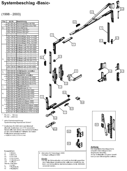 Schüco Riegelstange, 22464000, Schüco Systembeschlag BasicSchüco Riegelstange, 98050414, Schüco Systembeschlag Basic