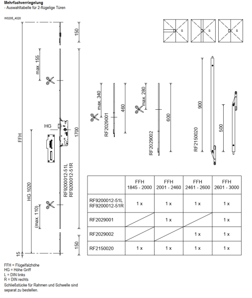 rp fineline 70D, Mehrfachverriegelung f70, für 2-flg. Standflügelverriegelung, Artikel Nummer, RF2150020