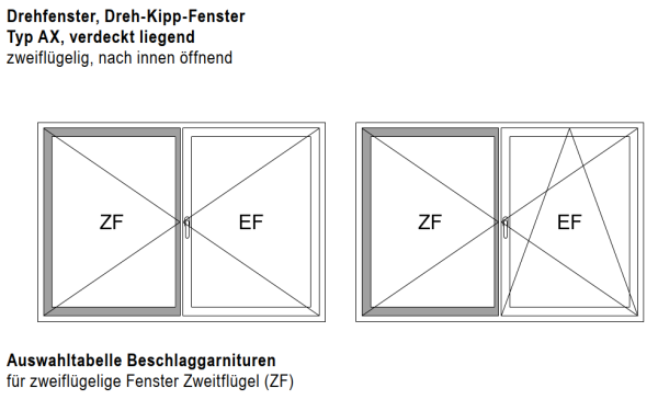 Jansen Scherengarnitur, Drehfenster, Dreh-Kipp-Fenster Typ AX, verdeckt liegend, Zweiflügelig, für Zweitflügen ZF, Artikel Nr.RF9114212-51R, 30064566, rechts
